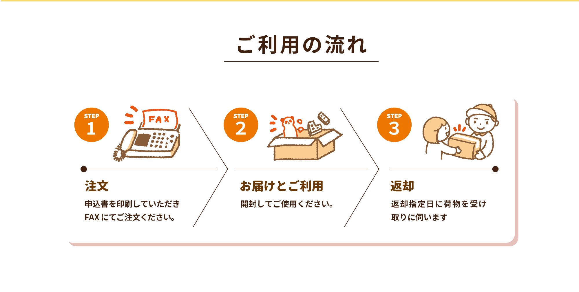 ご利用の流れ